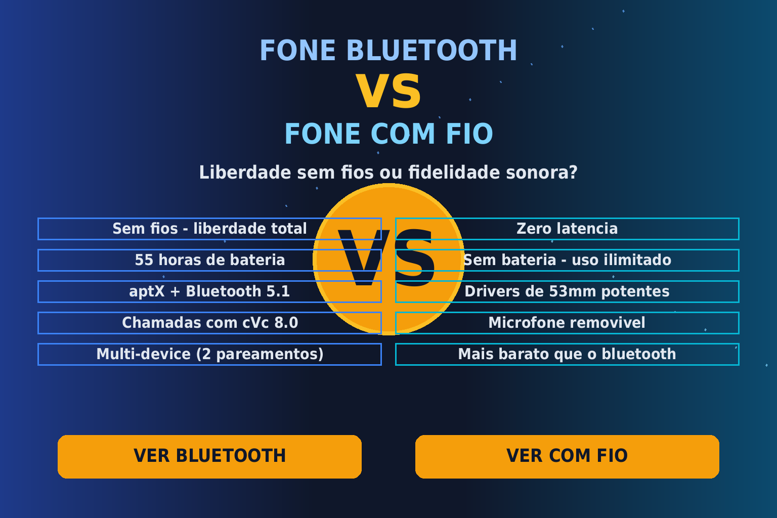 Fone Bluetooth vs Com Fio