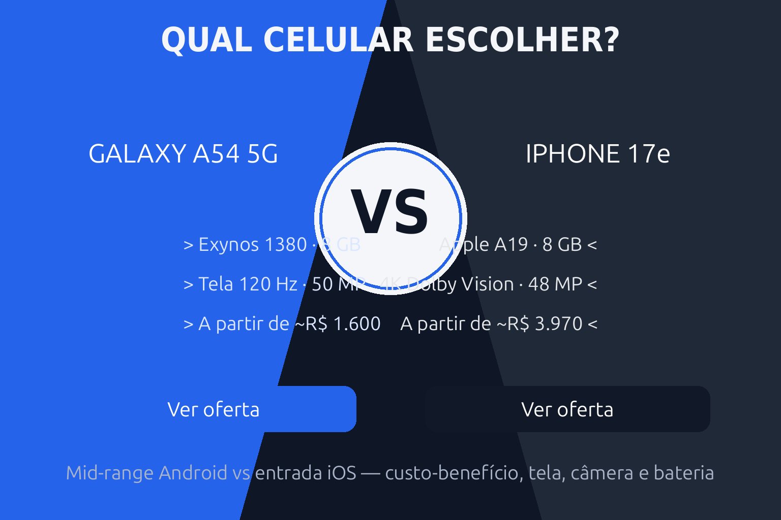 Galaxy A54 vs iPhone 17e