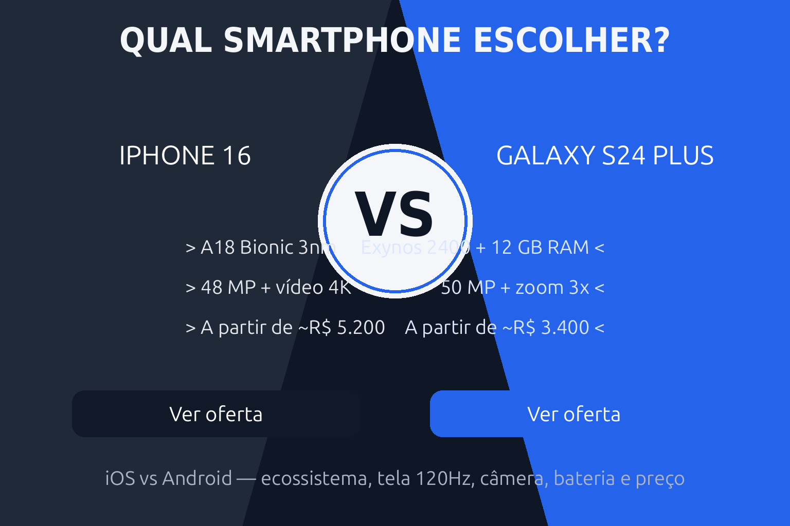 iPhone vs Samsung