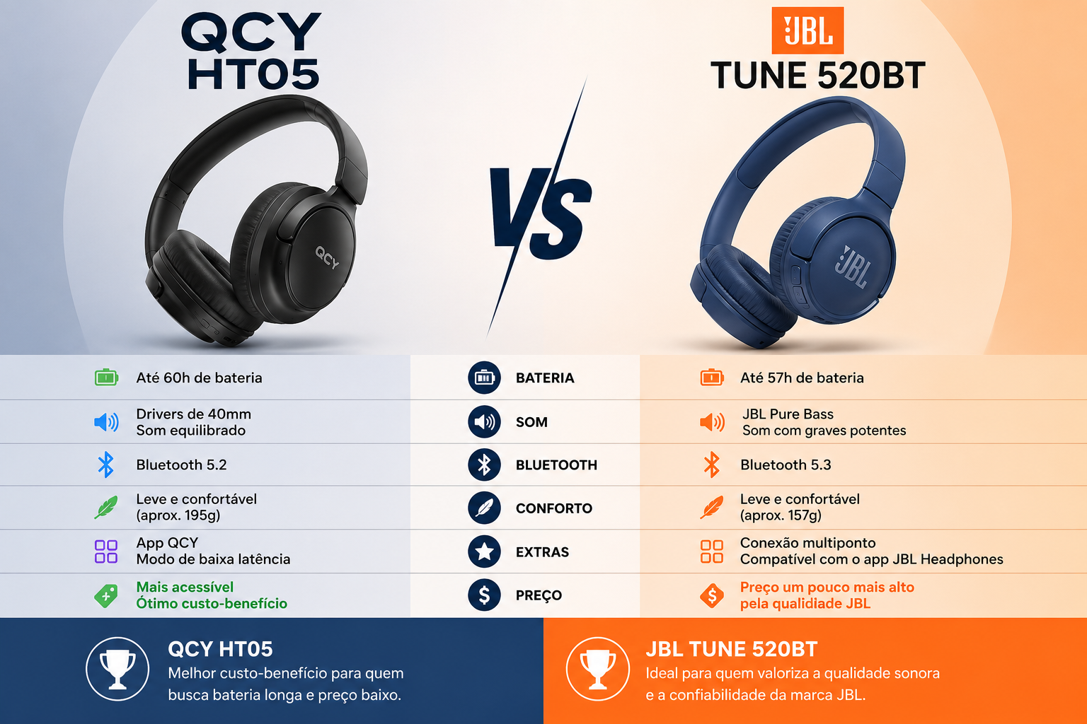 Comparativo QCY HT05 e JBL Tune 520BT